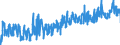 KN 1006 /Exporte /Einheit = Preise (Euro/Tonne) /Partnerland: Italien /Meldeland: Eur27_2020 /1006:Reis