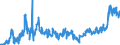 CN 1006 /Exports /Unit = Prices (Euro/ton) /Partner: Kosovo /Reporter: Eur27_2020 /1006:Rice