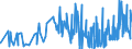 CN 1006 /Exports /Unit = Prices (Euro/ton) /Partner: Mauritania /Reporter: Eur27_2020 /1006:Rice