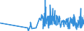 CN 1006 /Exports /Unit = Prices (Euro/ton) /Partner: Togo /Reporter: Eur27_2020 /1006:Rice