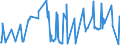 CN 10071010 /Exports /Unit = Prices (Euro/ton) /Partner: United Kingdom /Reporter: Eur27_2020 /10071010:Hybrid Grain Sorghum, for Sowing