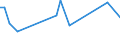 CN 10071010 /Exports /Unit = Prices (Euro/ton) /Partner: United Kingdom(Excluding Northern Ireland) /Reporter: Eur27_2020 /10071010:Hybrid Grain Sorghum, for Sowing