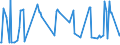 CN 10071010 /Exports /Unit = Prices (Euro/ton) /Partner: Luxembourg /Reporter: Eur27_2020 /10071010:Hybrid Grain Sorghum, for Sowing