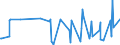 CN 10071010 /Exports /Unit = Prices (Euro/ton) /Partner: Switzerland /Reporter: Eur27_2020 /10071010:Hybrid Grain Sorghum, for Sowing