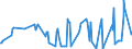 CN 10071010 /Exports /Unit = Prices (Euro/ton) /Partner: Poland /Reporter: Eur27_2020 /10071010:Hybrid Grain Sorghum, for Sowing