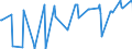 CN 10071010 /Exports /Unit = Prices (Euro/ton) /Partner: Moldova /Reporter: Eur27_2020 /10071010:Hybrid Grain Sorghum, for Sowing