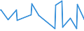 CN 10071010 /Exports /Unit = Prices (Euro/ton) /Partner: Serbia /Reporter: Eur27_2020 /10071010:Hybrid Grain Sorghum, for Sowing