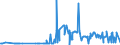CN 10071090 /Exports /Unit = Prices (Euro/ton) /Partner: Greece /Reporter: Eur27_2020 /10071090:Grain Sorghum, for Sowing (Excl. Hybrids)