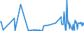 CN 10071090 /Exports /Unit = Prices (Euro/ton) /Partner: Luxembourg /Reporter: Eur27_2020 /10071090:Grain Sorghum, for Sowing (Excl. Hybrids)