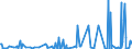 CN 10071090 /Exports /Unit = Prices (Euro/ton) /Partner: Poland /Reporter: Eur27_2020 /10071090:Grain Sorghum, for Sowing (Excl. Hybrids)