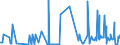 CN 10071090 /Exports /Unit = Prices (Euro/ton) /Partner: Hungary /Reporter: Eur27_2020 /10071090:Grain Sorghum, for Sowing (Excl. Hybrids)