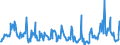 CN 10071090 /Exports /Unit = Prices (Euro/ton) /Partner: Intra-eur /Reporter: Eur27_2020 /10071090:Grain Sorghum, for Sowing (Excl. Hybrids)