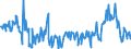 CN 10079000 /Exports /Unit = Prices (Euro/ton) /Partner: Germany /Reporter: Eur27_2020 /10079000:Grain Sorghum (Excl. for Sowing)