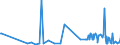 KN 10079000 /Exporte /Einheit = Preise (Euro/Tonne) /Partnerland: Norwegen /Meldeland: Eur27_2020 /10079000:Körner-sorghum (Ausg. zur Aussaat)