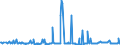 KN 10079000 /Exporte /Einheit = Preise (Euro/Tonne) /Partnerland: Oesterreich /Meldeland: Eur27_2020 /10079000:Körner-sorghum (Ausg. zur Aussaat)