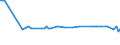 KN 10079000 /Exporte /Einheit = Preise (Euro/Tonne) /Partnerland: Marokko /Meldeland: Europäische Union /10079000:Körner-sorghum (Ausg. zur Aussaat)