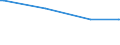 KN 10079000 /Exporte /Einheit = Preise (Euro/Tonne) /Partnerland: Katar /Meldeland: Europäische Union /10079000:Körner-sorghum (Ausg. zur Aussaat)