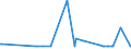 KN 10079000 /Exporte /Einheit = Preise (Euro/Tonne) /Partnerland: Arabische Emirate /Meldeland: Europäische Union /10079000:Körner-sorghum (Ausg. zur Aussaat)