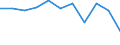 KN 1007 /Exporte /Einheit = Preise (Euro/Tonne) /Partnerland: Belgien/Luxemburg /Meldeland: Eur27 /1007:Körner-sorghum