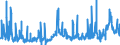 CN 1007 /Exports /Unit = Prices (Euro/ton) /Partner: Portugal /Reporter: Eur27_2020 /1007:Grain Sorghum