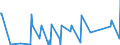 CN 1007 /Exports /Unit = Prices (Euro/ton) /Partner: Belarus /Reporter: Eur27_2020 /1007:Grain Sorghum