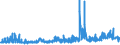 KN 10081000 /Exporte /Einheit = Preise (Euro/Tonne) /Partnerland: Ver.koenigreich /Meldeland: Eur27_2020 /10081000:Buchweizen