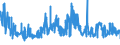 KN 10081000 /Exporte /Einheit = Preise (Euro/Tonne) /Partnerland: Irland /Meldeland: Eur27_2020 /10081000:Buchweizen