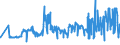 CN 10081000 /Exports /Unit = Prices (Euro/ton) /Partner: Estonia /Reporter: Eur27_2020 /10081000:Buckwheat