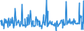 KN 10082100 /Exporte /Einheit = Preise (Euro/Tonne) /Partnerland: Frankreich /Meldeland: Eur27_2020 /10082100:Hirsesamen zur Aussaat (Ausg. Körner-sorghum)