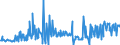 KN 10082100 /Exporte /Einheit = Preise (Euro/Tonne) /Partnerland: Irland /Meldeland: Eur27_2020 /10082100:Hirsesamen zur Aussaat (Ausg. Körner-sorghum)