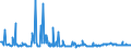 KN 10082100 /Exporte /Einheit = Preise (Euro/Tonne) /Partnerland: Griechenland /Meldeland: Eur27_2020 /10082100:Hirsesamen zur Aussaat (Ausg. Körner-sorghum)