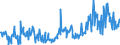 KN 10082900 /Exporte /Einheit = Preise (Euro/Tonne) /Partnerland: Frankreich /Meldeland: Eur27_2020 /10082900:Hirse (Ausg. Körner-sorghum und Samen zur Aussaat)