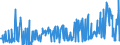 KN 10082900 /Exporte /Einheit = Preise (Euro/Tonne) /Partnerland: Irland /Meldeland: Eur27_2020 /10082900:Hirse (Ausg. Körner-sorghum und Samen zur Aussaat)