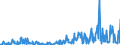 KN 10082900 /Exporte /Einheit = Preise (Euro/Tonne) /Partnerland: Daenemark /Meldeland: Eur27_2020 /10082900:Hirse (Ausg. Körner-sorghum und Samen zur Aussaat)