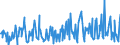 CN 10082900 /Exports /Unit = Prices (Euro/ton) /Partner: Austria /Reporter: Eur27_2020 /10082900:Millet (Excl. Grain Sorghum, and Seed for Sowing)