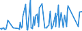 CN 10082900 /Exports /Unit = Prices (Euro/ton) /Partner: Turkey /Reporter: Eur27_2020 /10082900:Millet (Excl. Grain Sorghum, and Seed for Sowing)