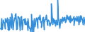 CN 10082900 /Exports /Unit = Prices (Euro/ton) /Partner: Slovakia /Reporter: Eur27_2020 /10082900:Millet (Excl. Grain Sorghum, and Seed for Sowing)