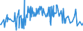 CN 10082900 /Exports /Unit = Prices (Euro/ton) /Partner: Russia /Reporter: Eur27_2020 /10082900:Millet (Excl. Grain Sorghum, and Seed for Sowing)