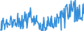 CN 10082900 /Exports /Unit = Prices (Euro/ton) /Partner: Croatia /Reporter: Eur27_2020 /10082900:Millet (Excl. Grain Sorghum, and Seed for Sowing)