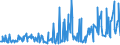 CN 10082900 /Exports /Unit = Prices (Euro/ton) /Partner: Bosnia-herz. /Reporter: Eur27_2020 /10082900:Millet (Excl. Grain Sorghum, and Seed for Sowing)