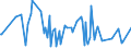 CN 10082900 /Exports /Unit = Prices (Euro/ton) /Partner: Morocco /Reporter: Eur27_2020 /10082900:Millet (Excl. Grain Sorghum, and Seed for Sowing)