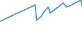 CN 10082900 /Exports /Unit = Prices (Euro/ton) /Partner: Iran /Reporter: Eur27_2020 /10082900:Millet (Excl. Grain Sorghum, and Seed for Sowing)