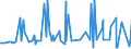 CN 10082900 /Exports /Unit = Prices (Euro/ton) /Partner: Saudi Arabia /Reporter: Eur27_2020 /10082900:Millet (Excl. Grain Sorghum, and Seed for Sowing)