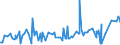 CN 10082900 /Exports /Unit = Prices (Euro/ton) /Partner: Kuwait /Reporter: Eur27_2020 /10082900:Millet (Excl. Grain Sorghum, and Seed for Sowing)