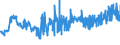 KN 10083000 /Exporte /Einheit = Preise (Euro/Tonne) /Partnerland: Griechenland /Meldeland: Eur27_2020 /10083000:Kanariensaat