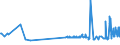 KN 10083000 /Exporte /Einheit = Preise (Euro/Tonne) /Partnerland: Lettland /Meldeland: Eur27_2020 /10083000:Kanariensaat