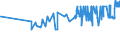 KN 10083000 /Exporte /Einheit = Preise (Euro/Tonne) /Partnerland: Bulgarien /Meldeland: Eur27_2020 /10083000:Kanariensaat