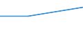 KN 10083000 /Exporte /Einheit = Preise (Euro/Tonne) /Partnerland: Kasachstan /Meldeland: Eur27_2020 /10083000:Kanariensaat