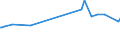 KN 10083000 /Exporte /Einheit = Preise (Euro/Tonne) /Partnerland: Tunesien /Meldeland: Eur27_2020 /10083000:Kanariensaat