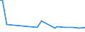 KN 10084000 /Exporte /Einheit = Preise (Euro/Tonne) /Partnerland: Ver.koenigreich(Ohne Nordirland) /Meldeland: Eur27_2020 /10084000:Fonio `digitaria-arten`